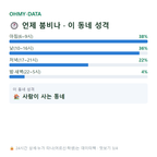 고현동 맛보기