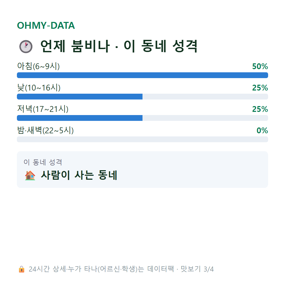 남촌동 맛보기