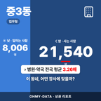 중3동 중3동_표지.png
