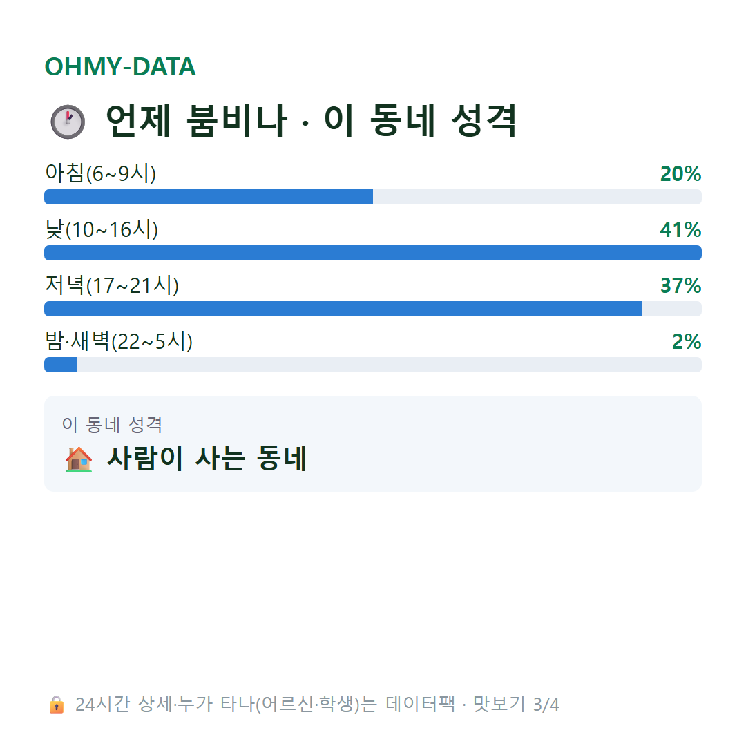 회동동 맛보기