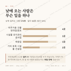 상동 맛보기 3