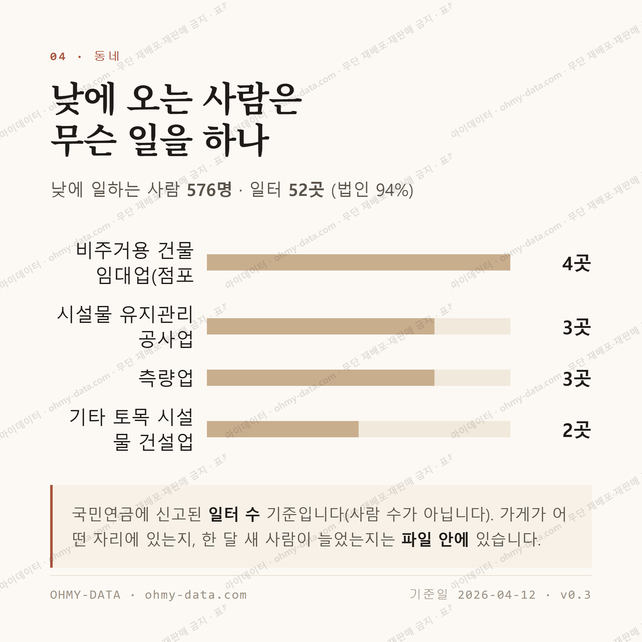 상동 맛보기 3