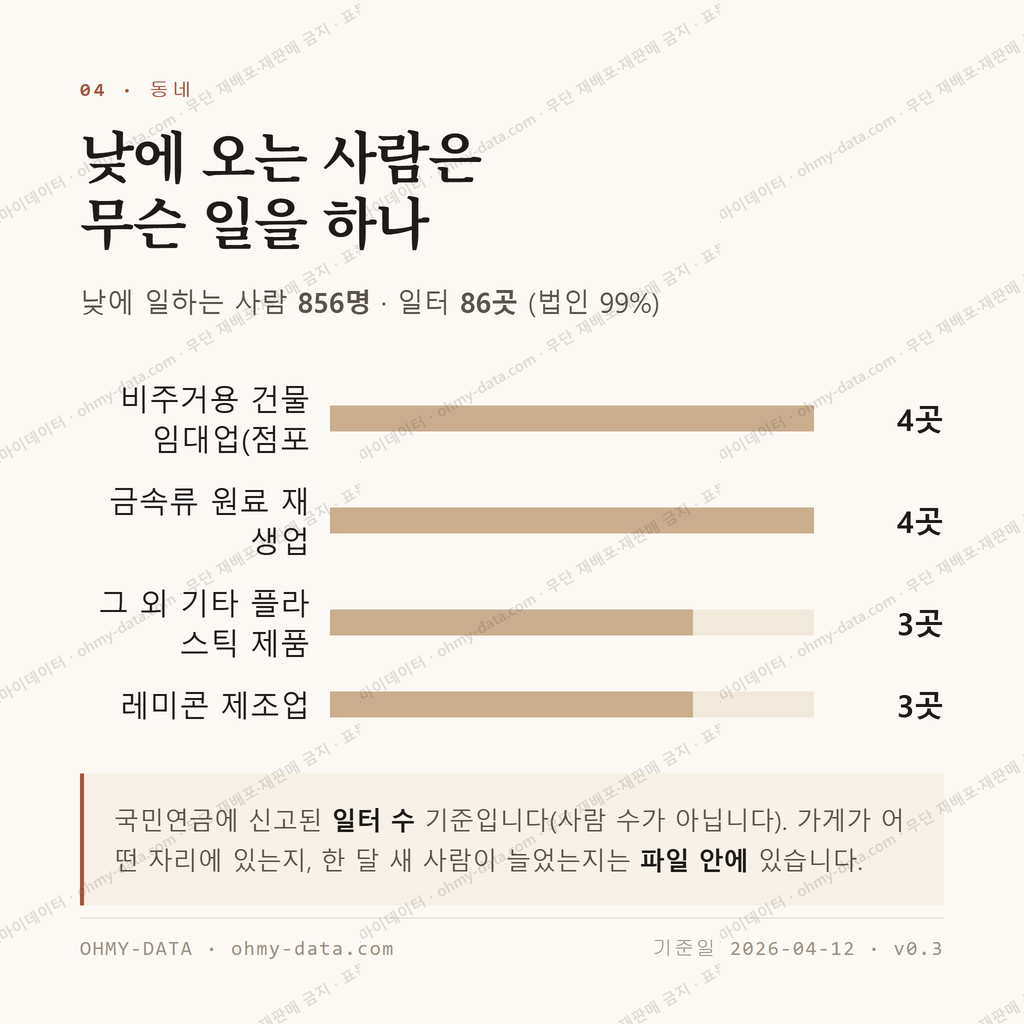고경면 맛보기 3