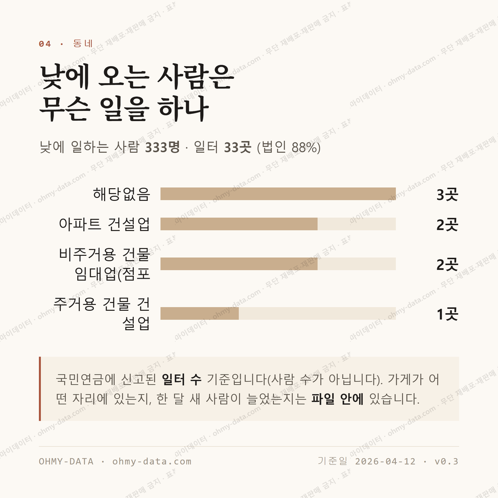 대신동 맛보기 3