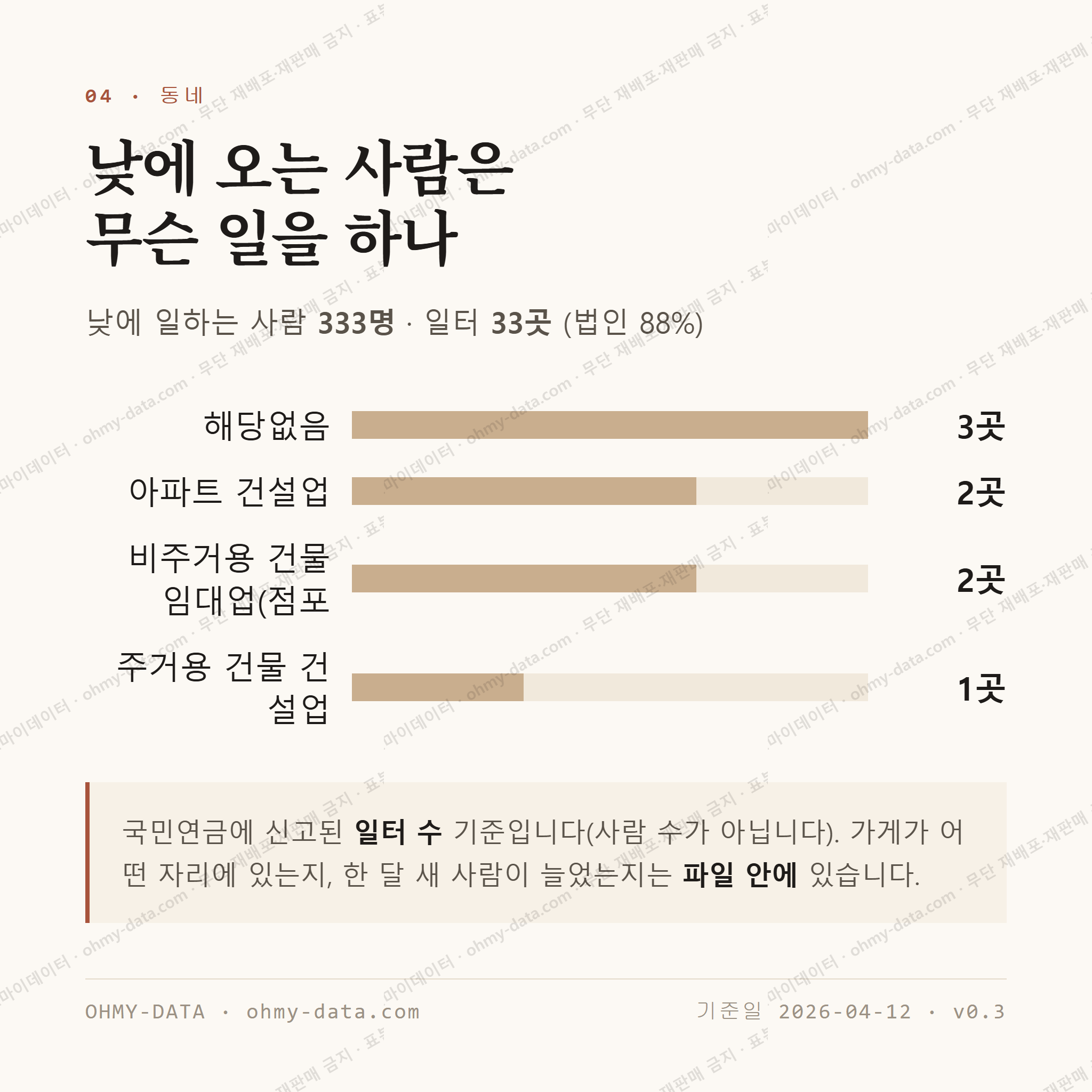 대신동 맛보기 3