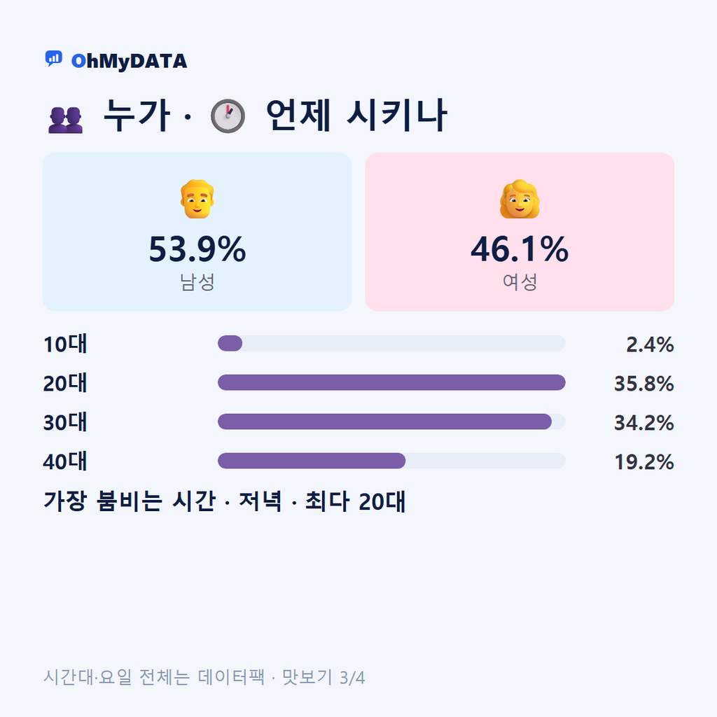 신안동 맛보기 3/4