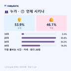신안동 맛보기 3/4