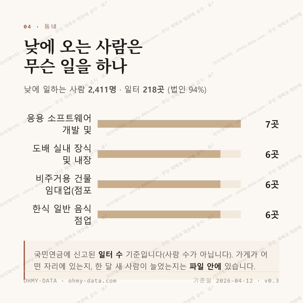 갈마동 맛보기 3