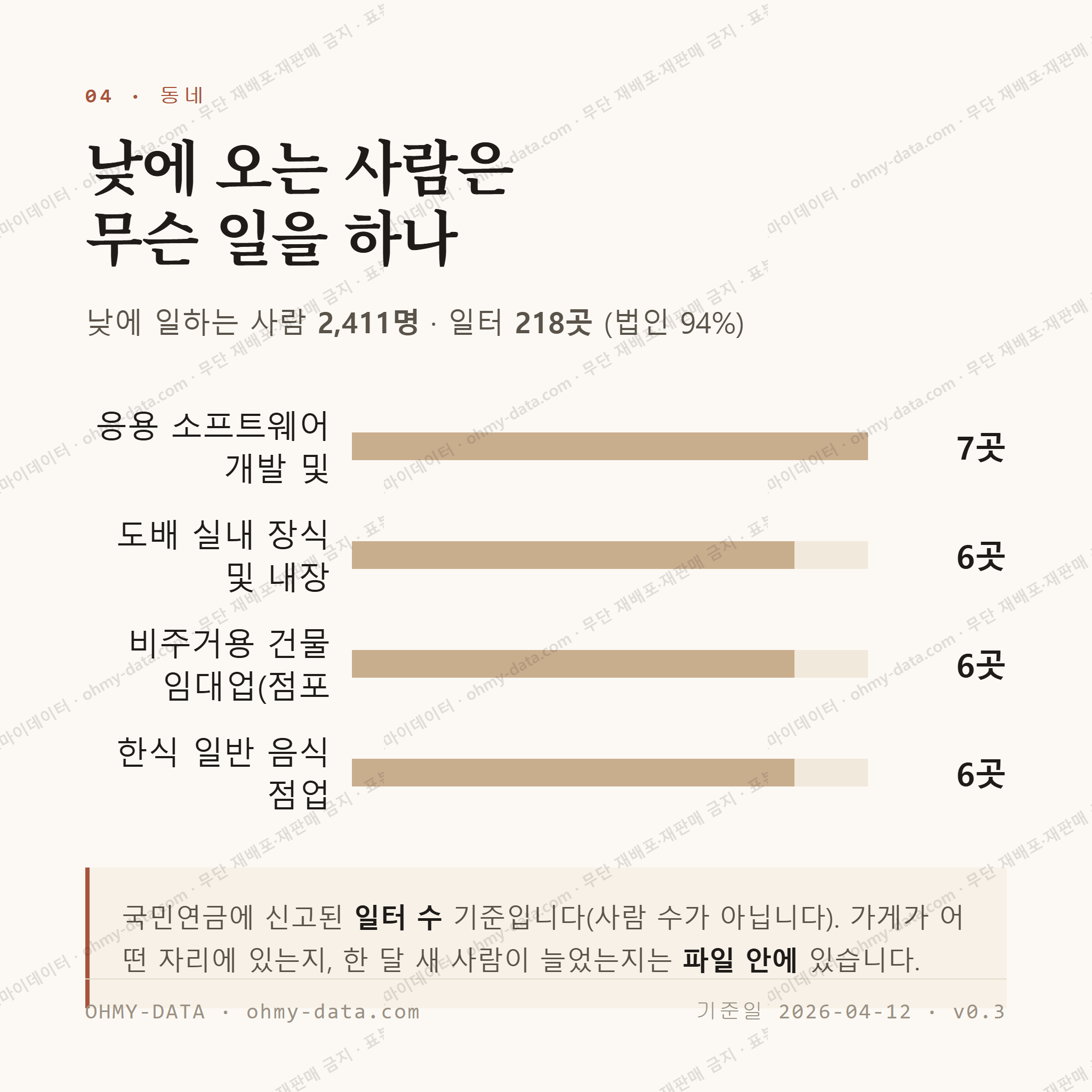 갈마동 맛보기 3