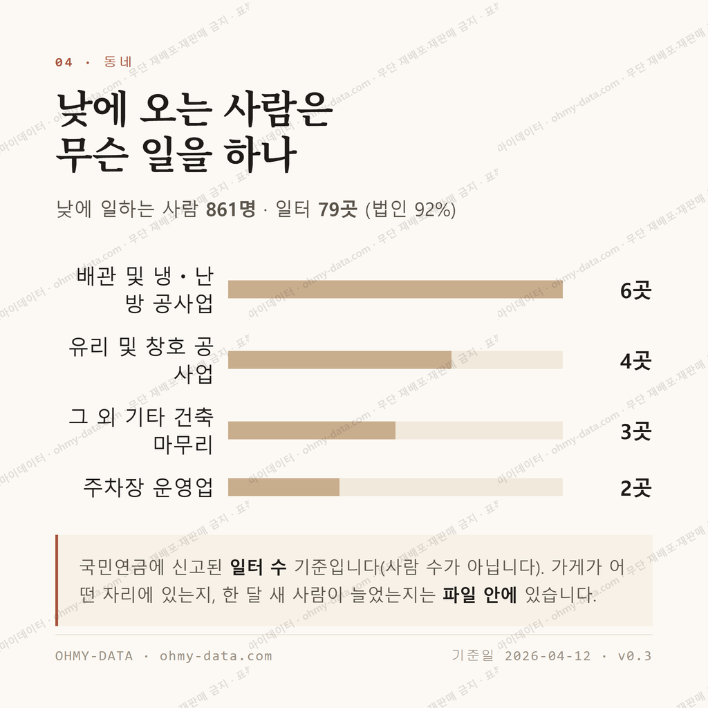 의당면 맛보기 3