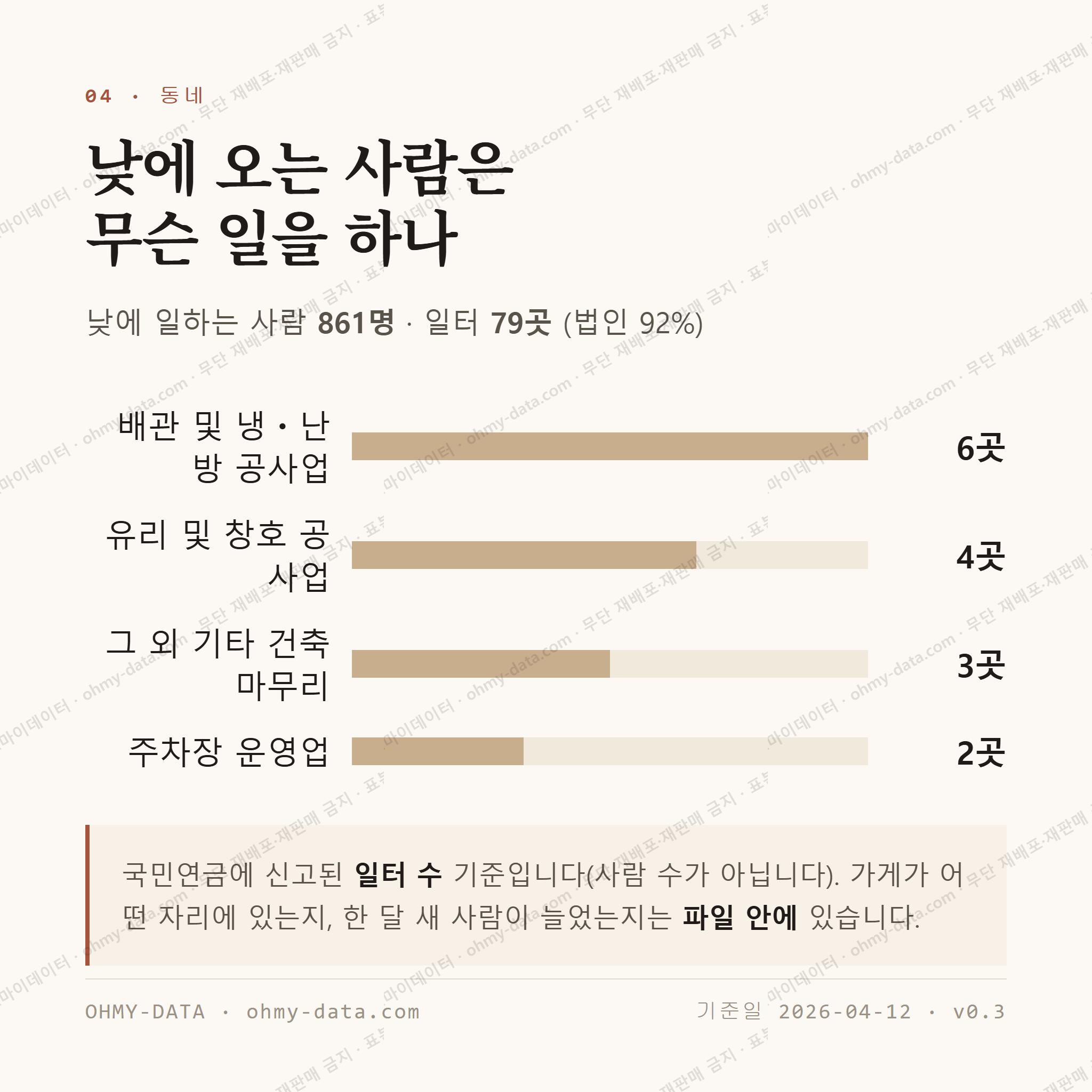 의당면 맛보기 3