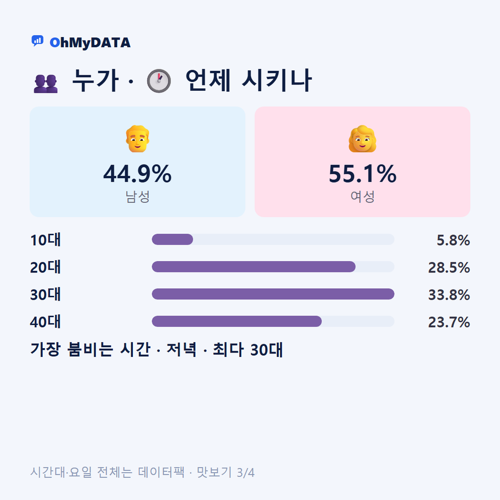 의당면 맛보기 3/4