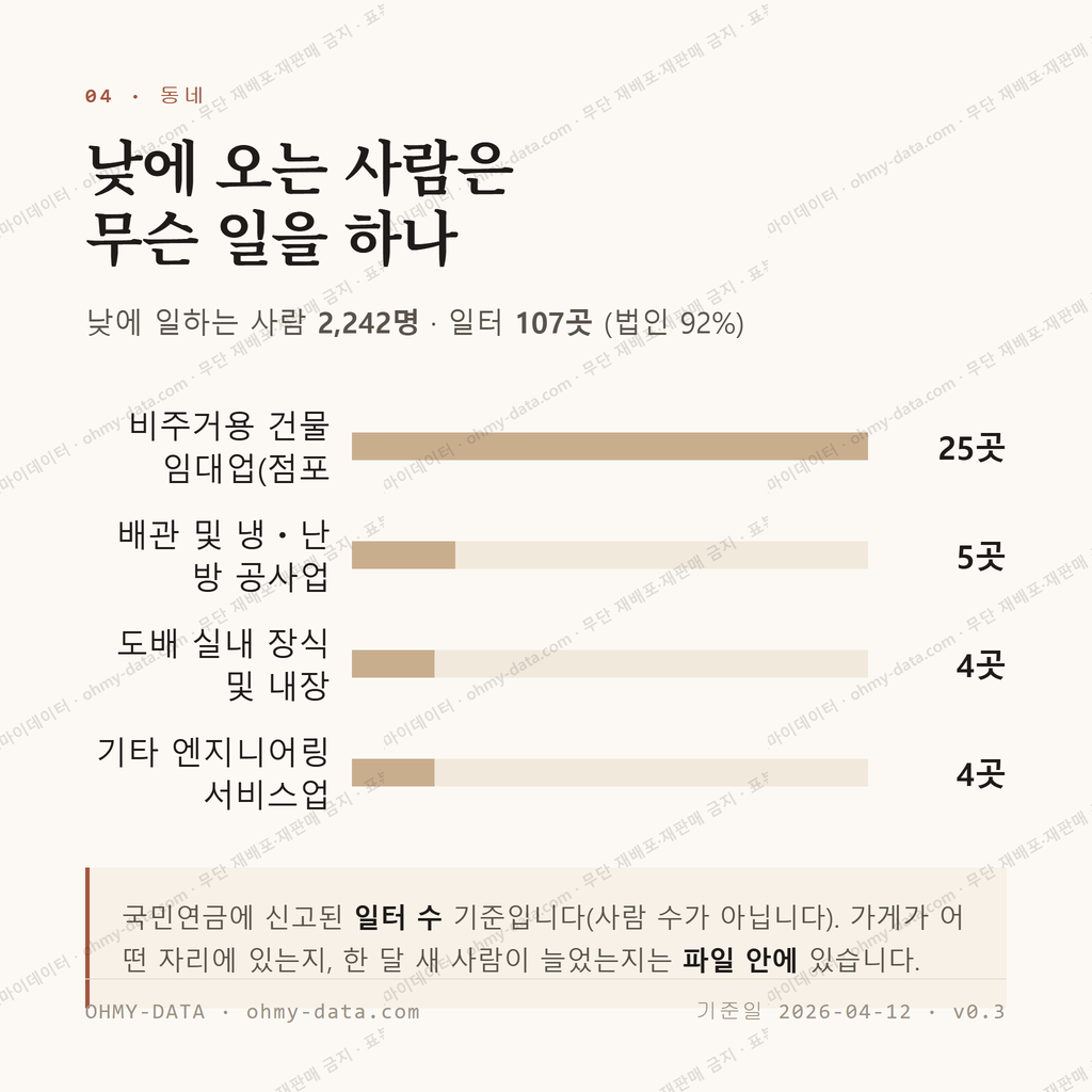 장천동 맛보기 3