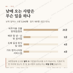 장천동 맛보기 3