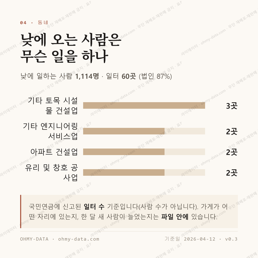 계양동 맛보기 3