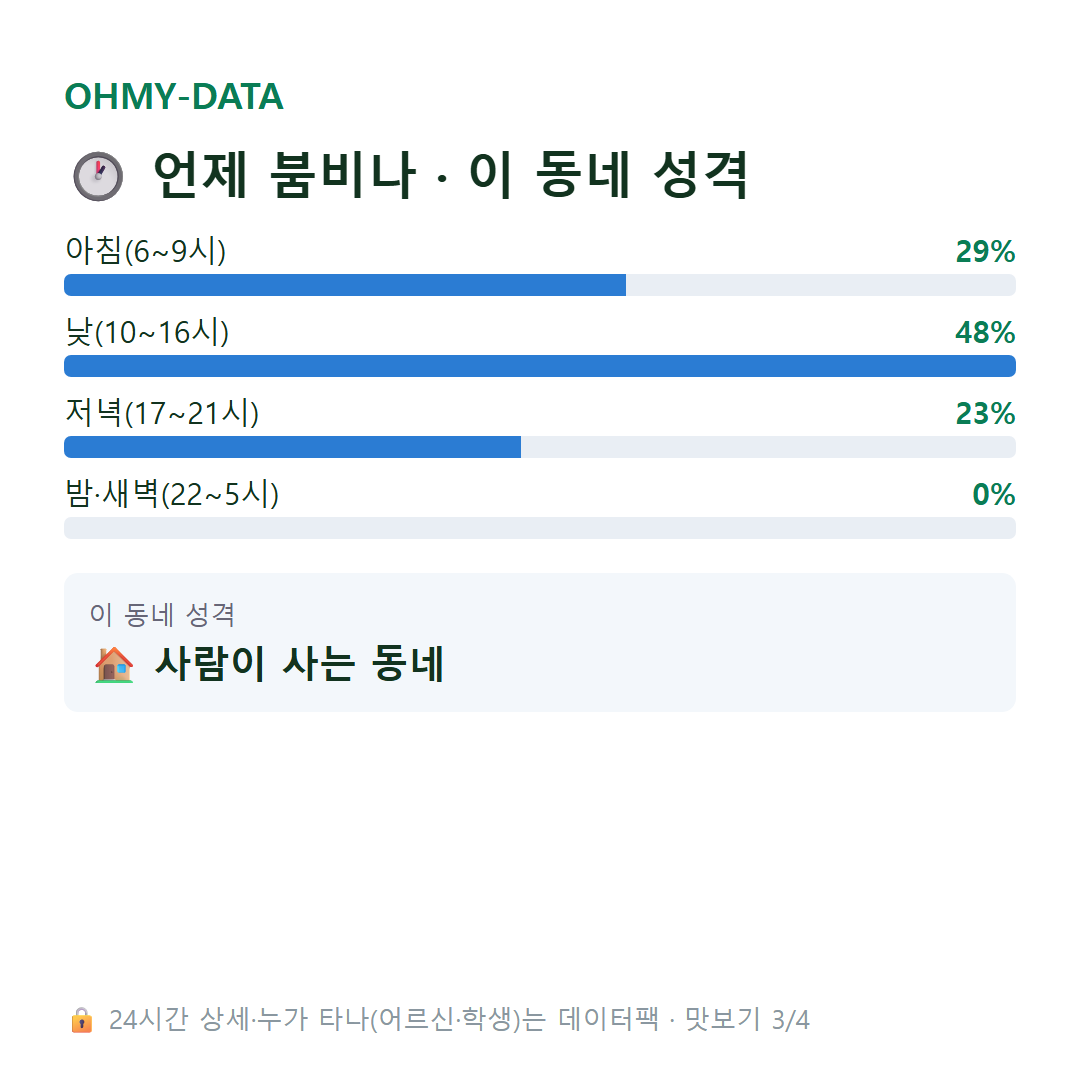 신상동 맛보기