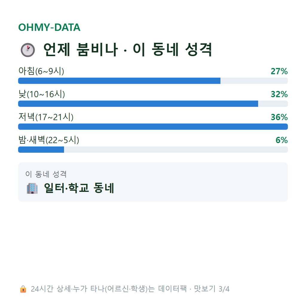 도화동 맛보기