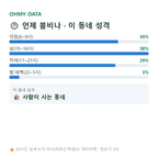 동천동 맛보기