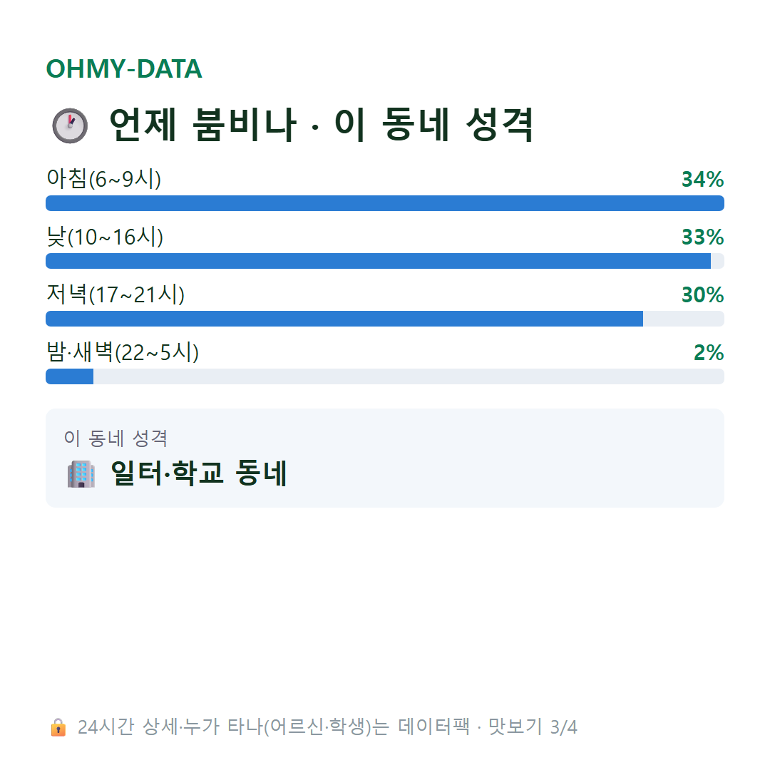 진리동 맛보기