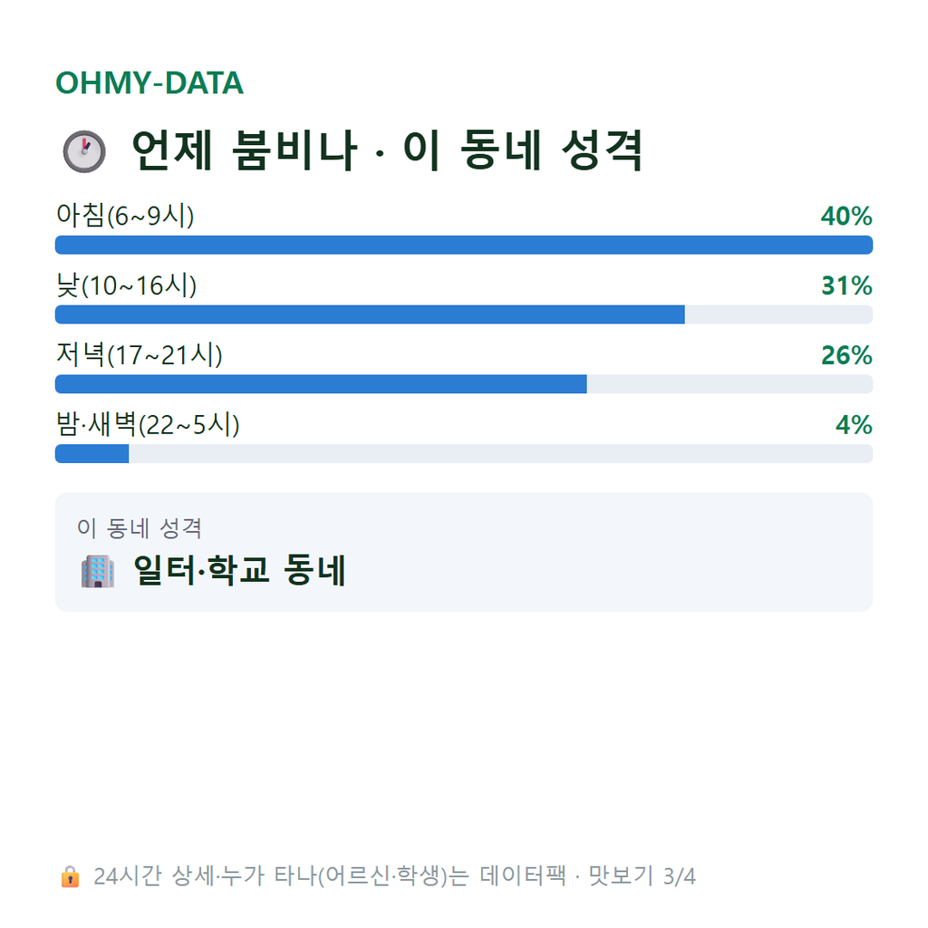 목동 맛보기