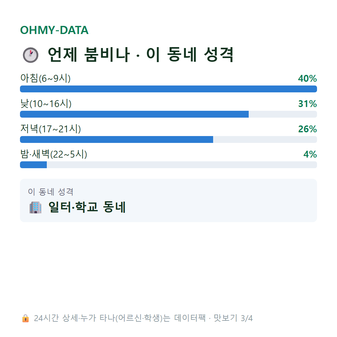 목동 맛보기