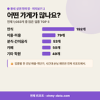 동내면 동내면_맛보기_3.png