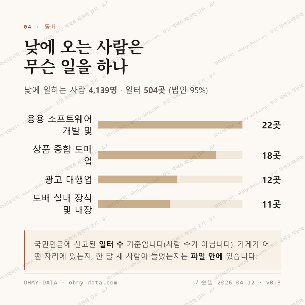 갈매동 맛보기 3