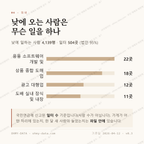 갈매동 맛보기 3