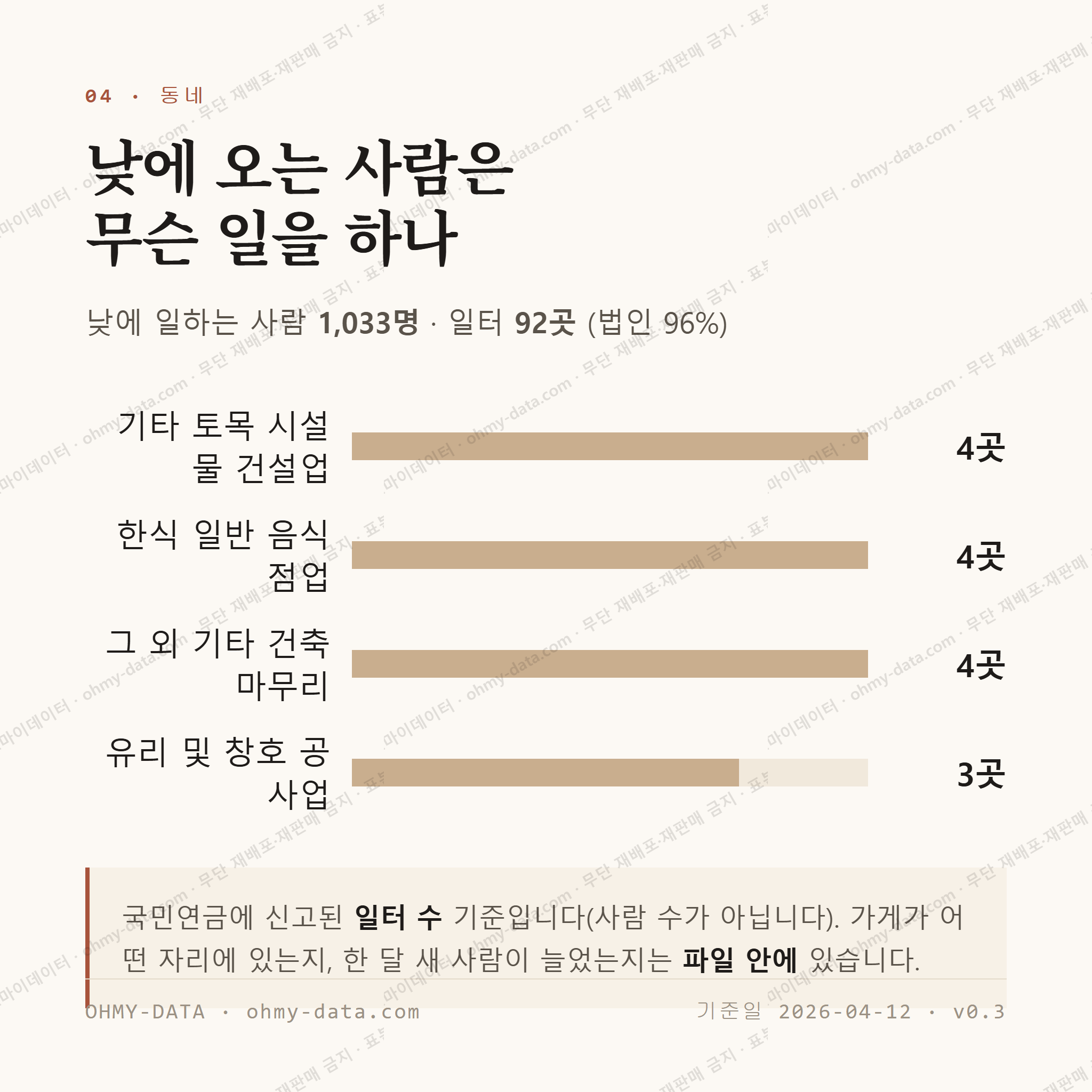 소양면 맛보기 3