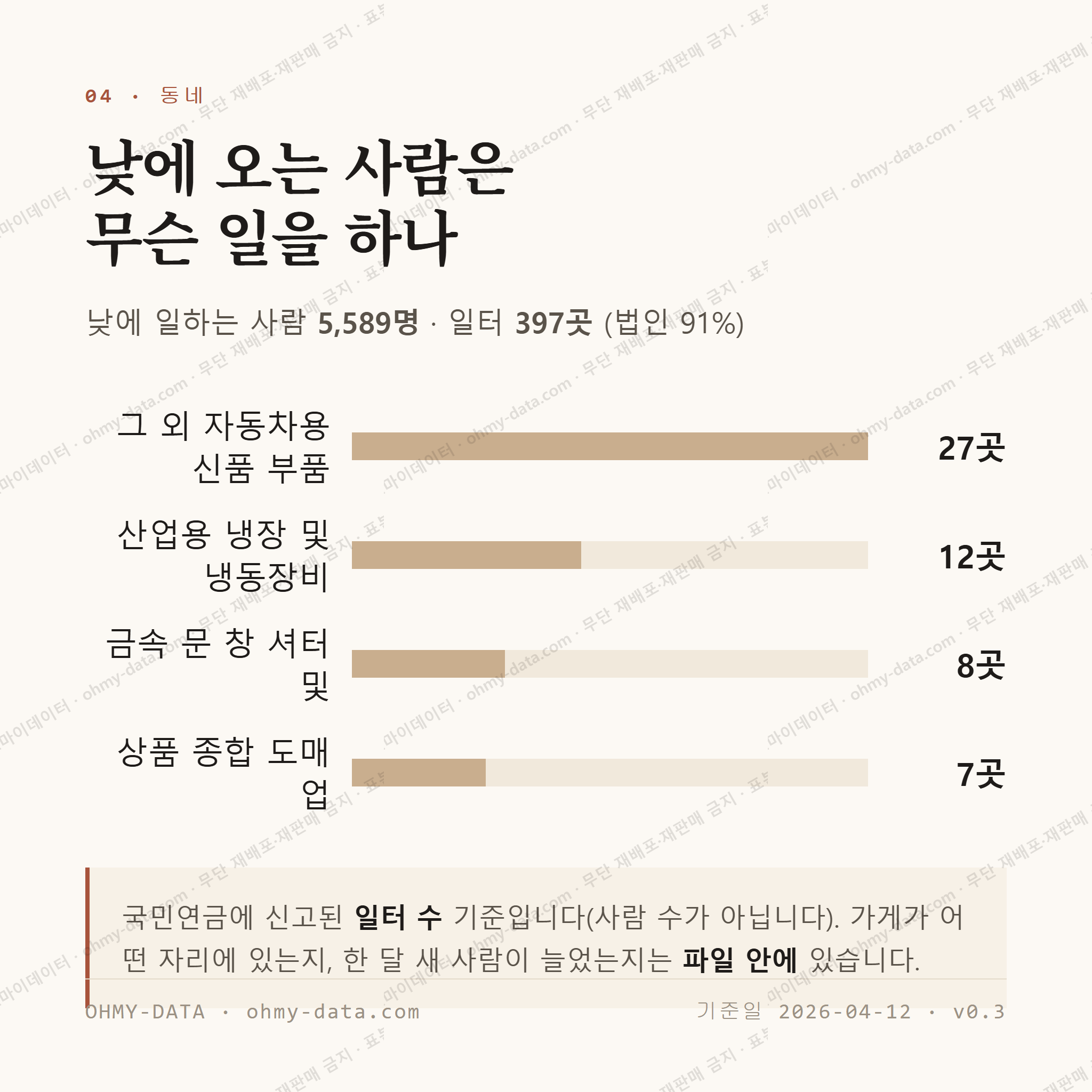 상북면 맛보기 3