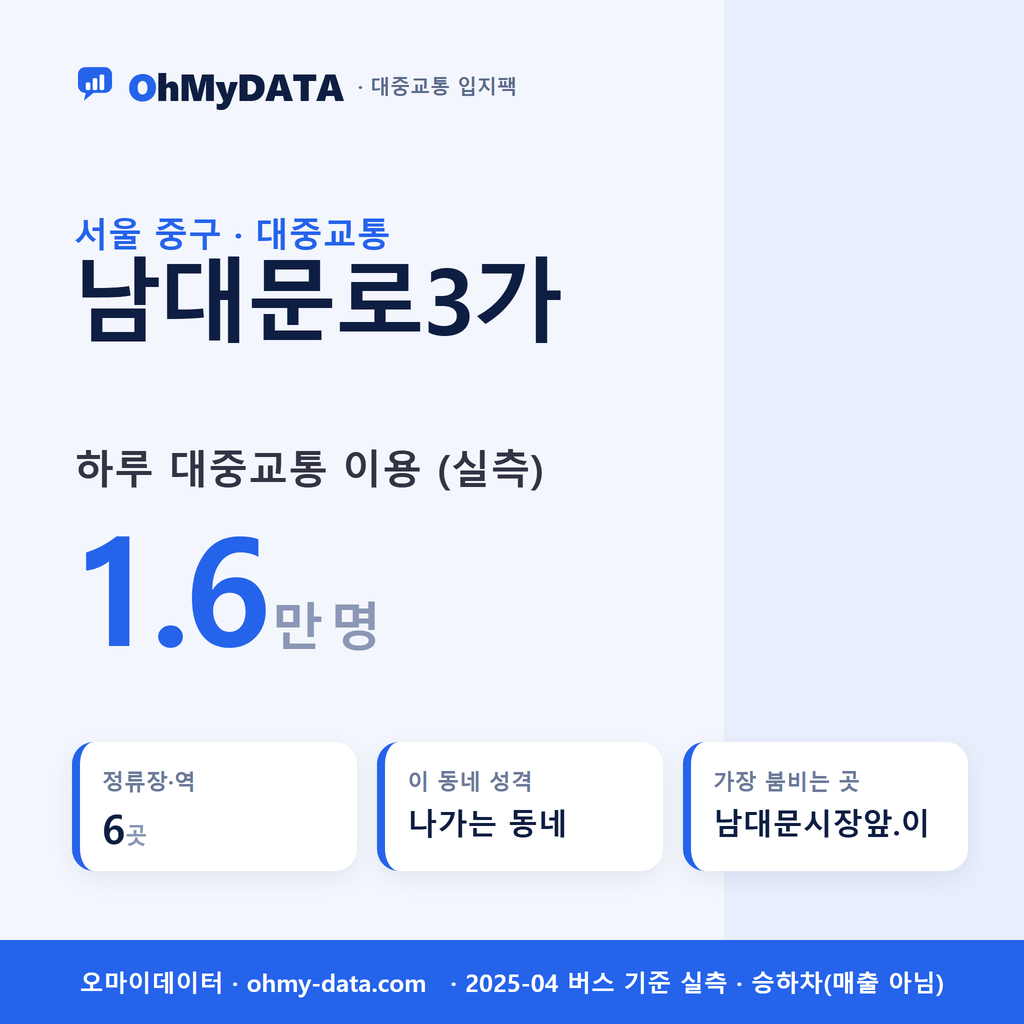 남대문로3가 대중교통 입지팩 표지