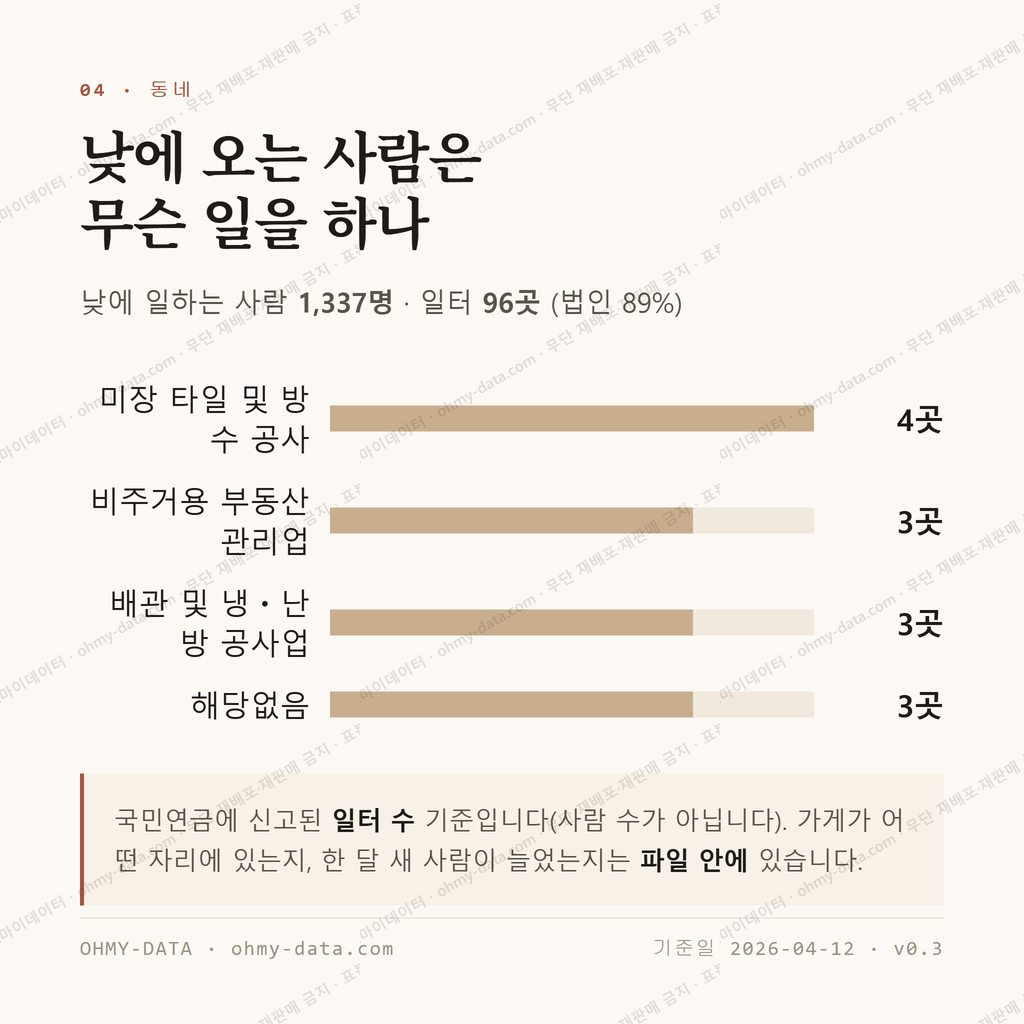 원내동 맛보기 3