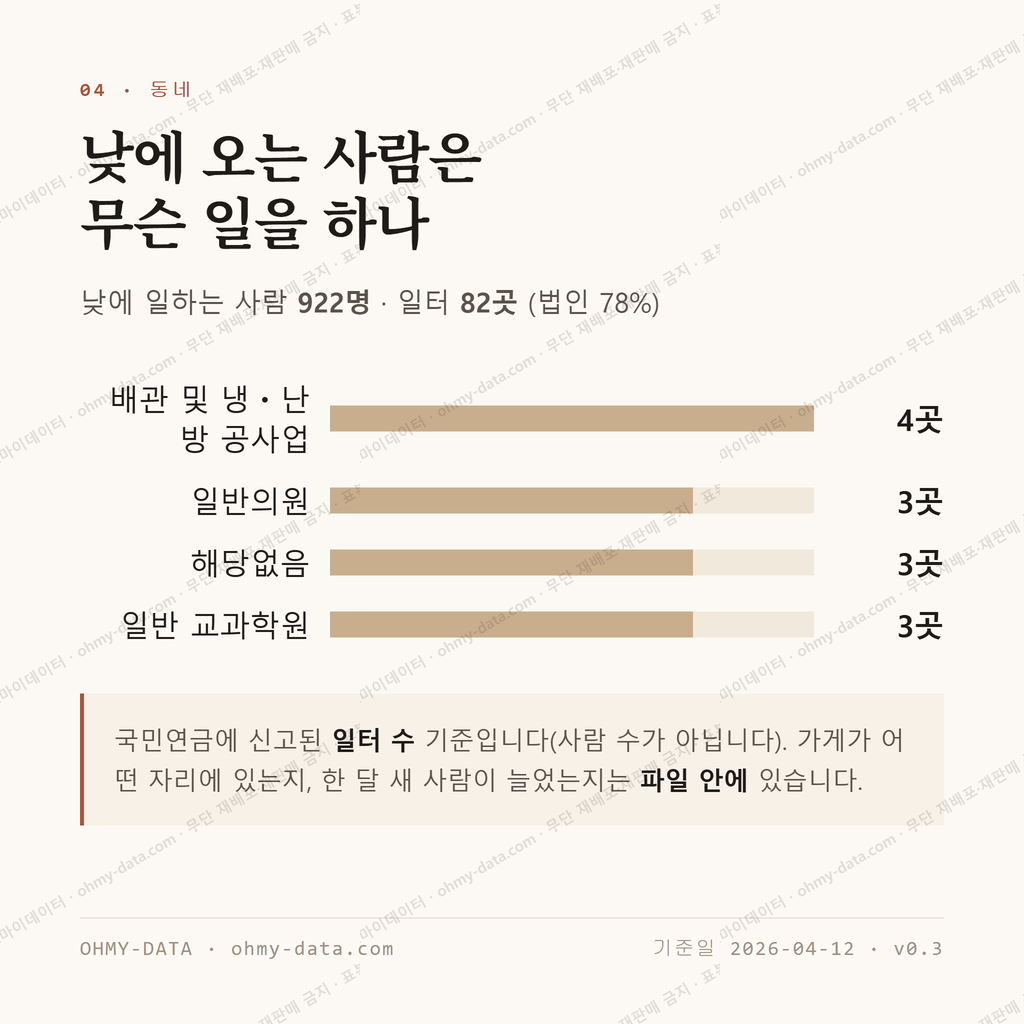 구암동 맛보기 3