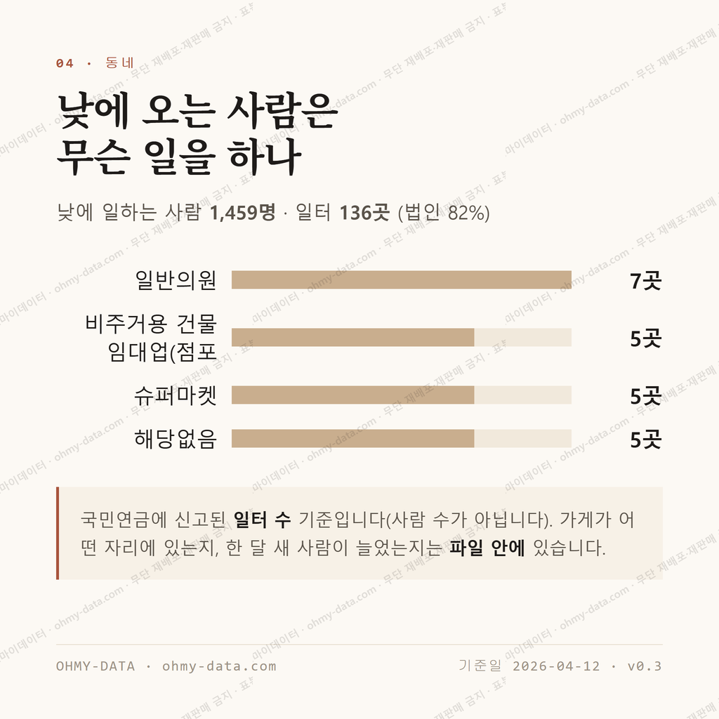 종암동 맛보기 3