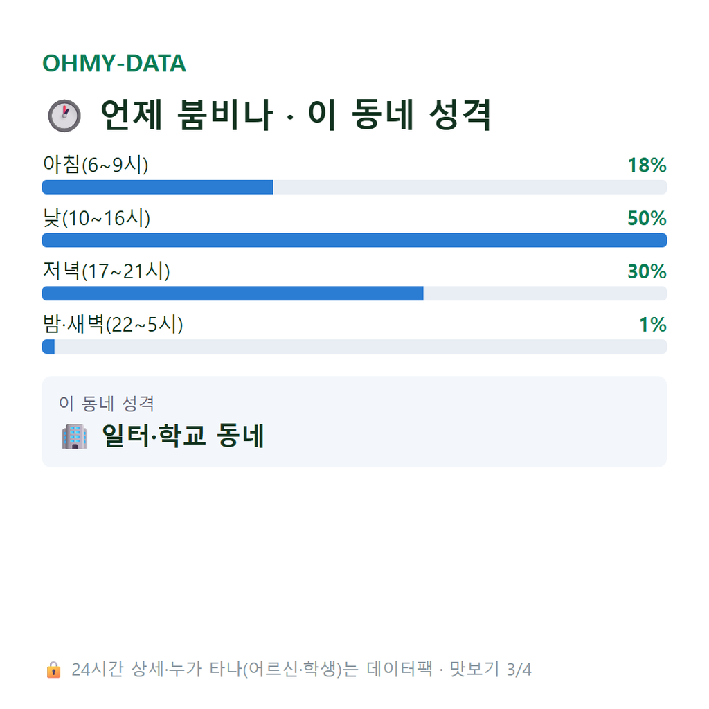 장미동 맛보기