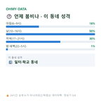 장미동 맛보기