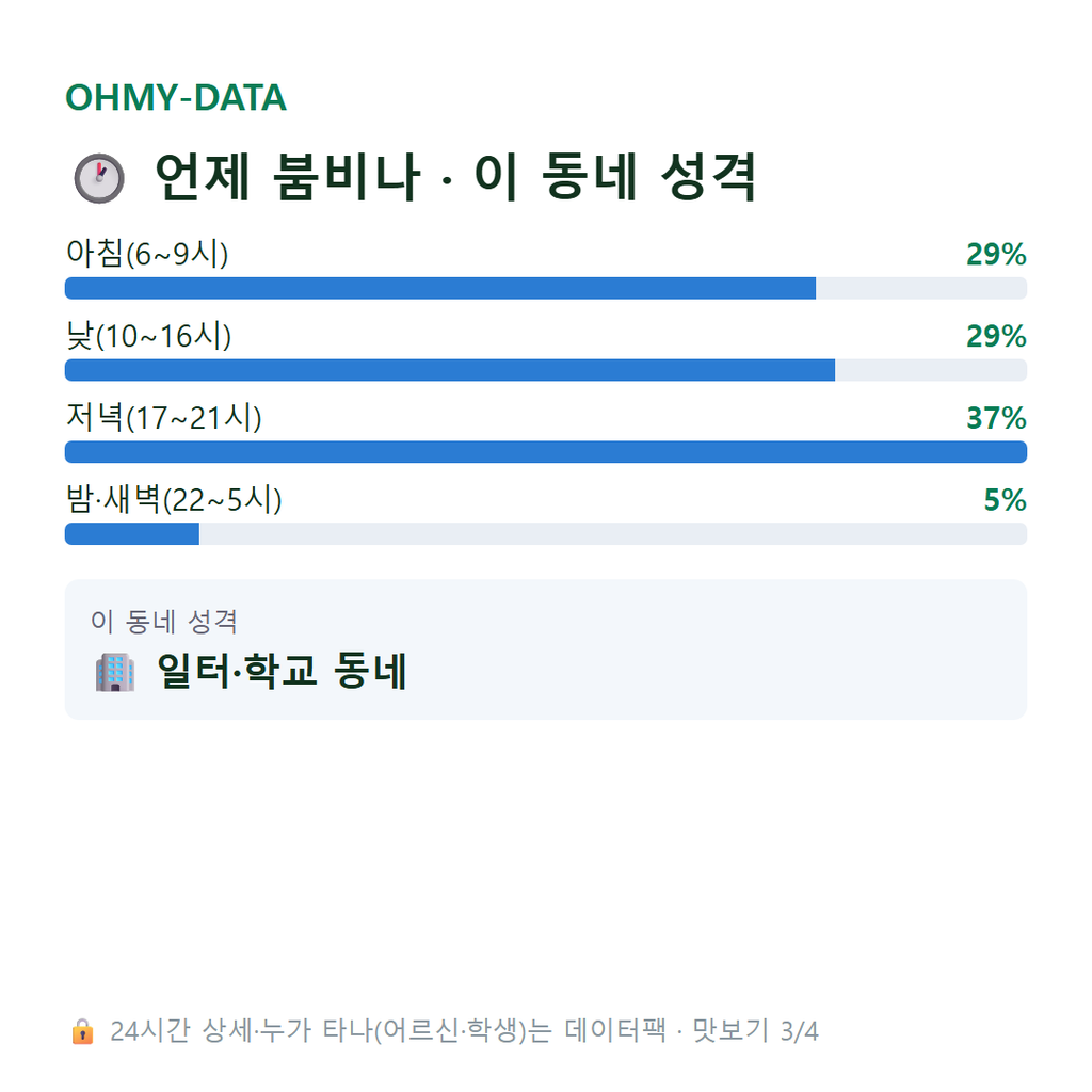 여의도동 맛보기