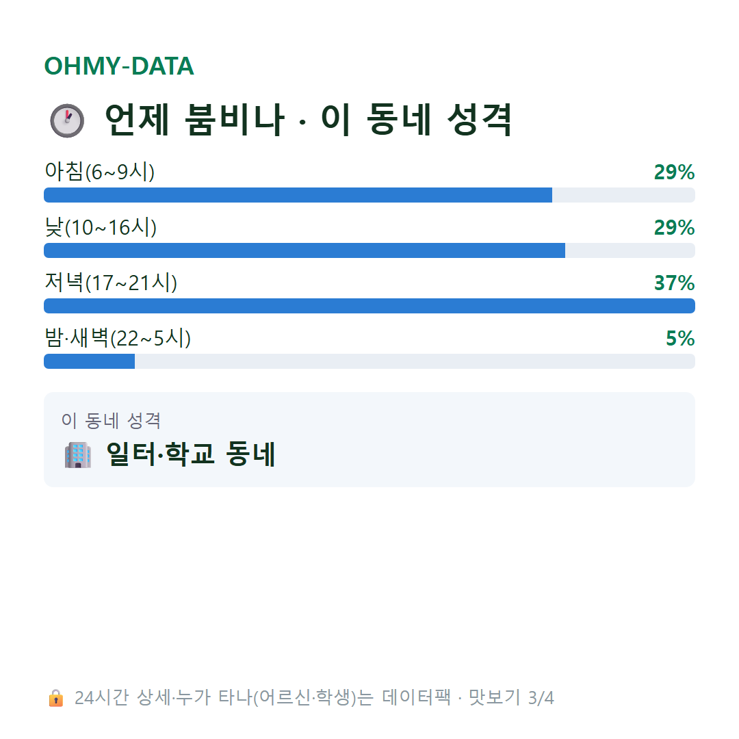 여의도동 맛보기