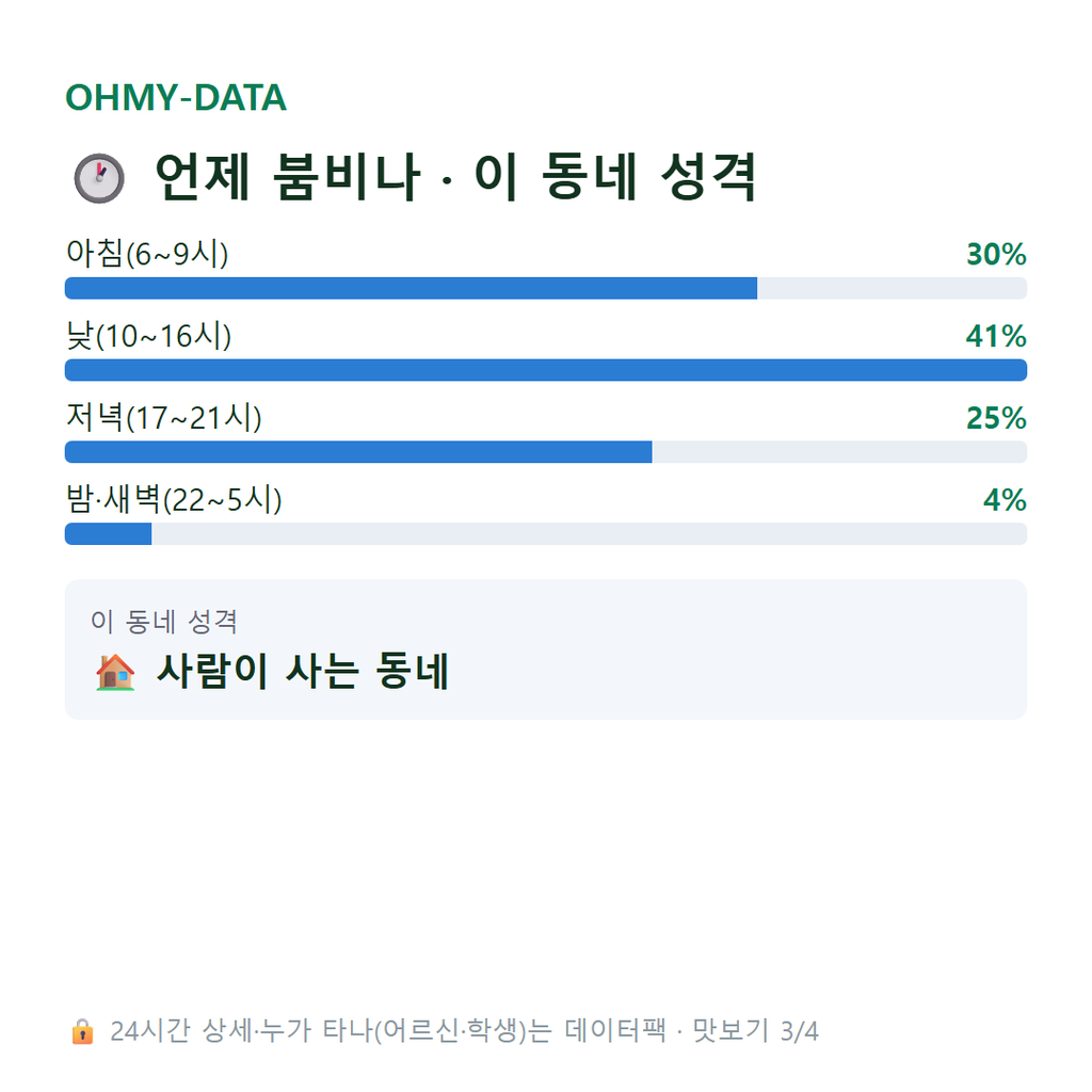 매천동 맛보기