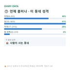 매천동 맛보기