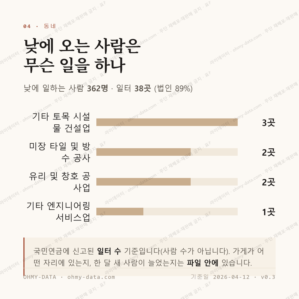 옥곡동 맛보기 3