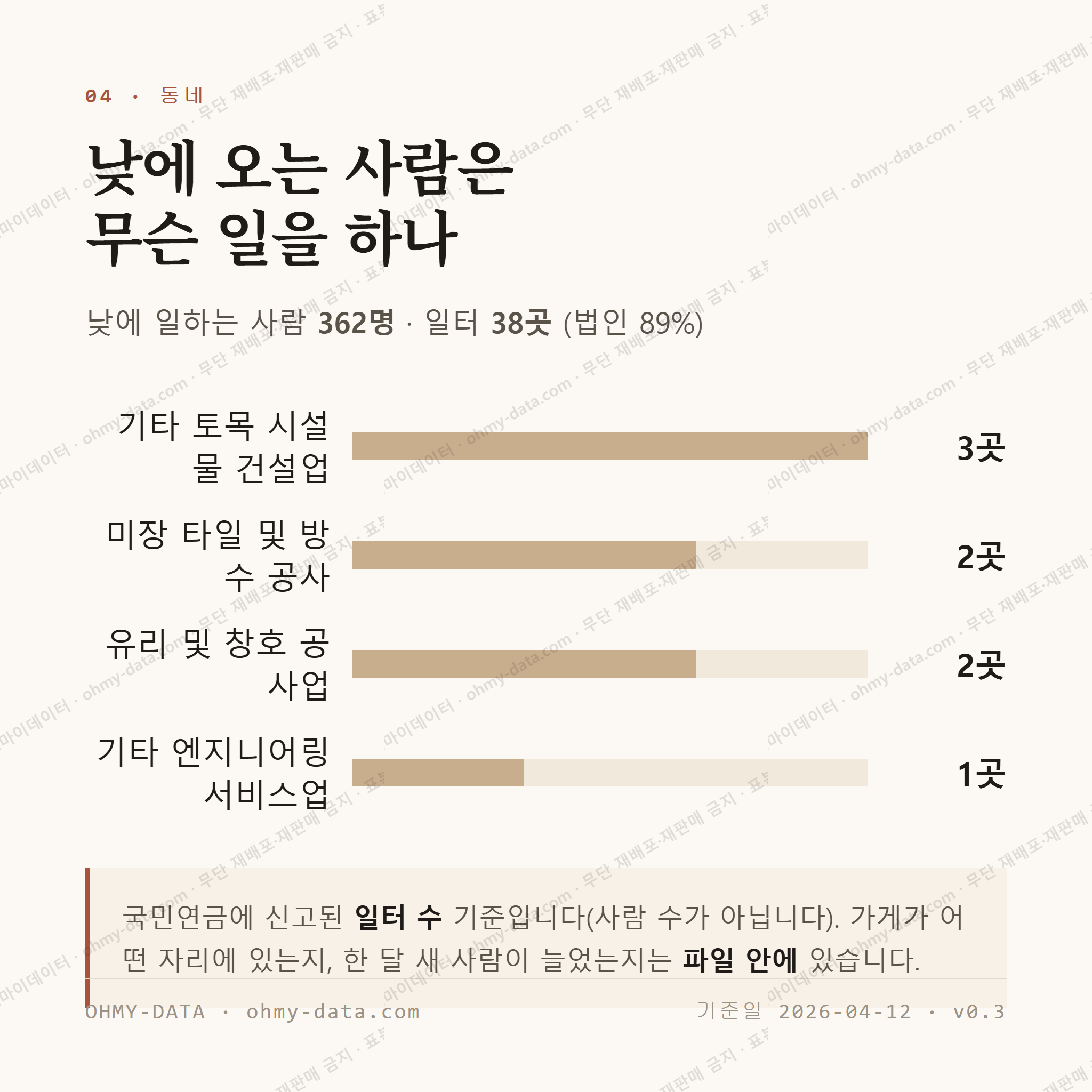 옥곡동 맛보기 3