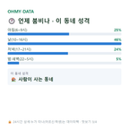 삼방동 맛보기