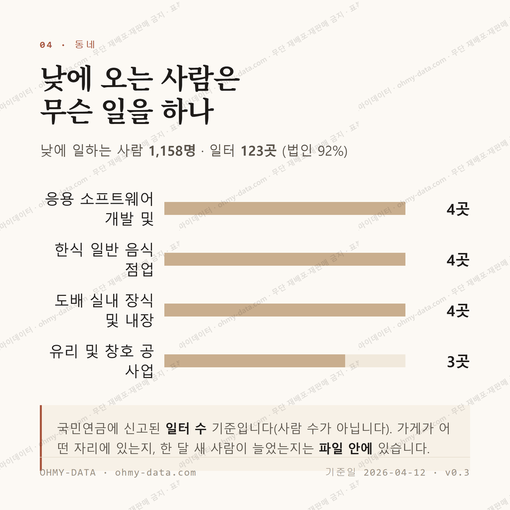 구운동 맛보기 3