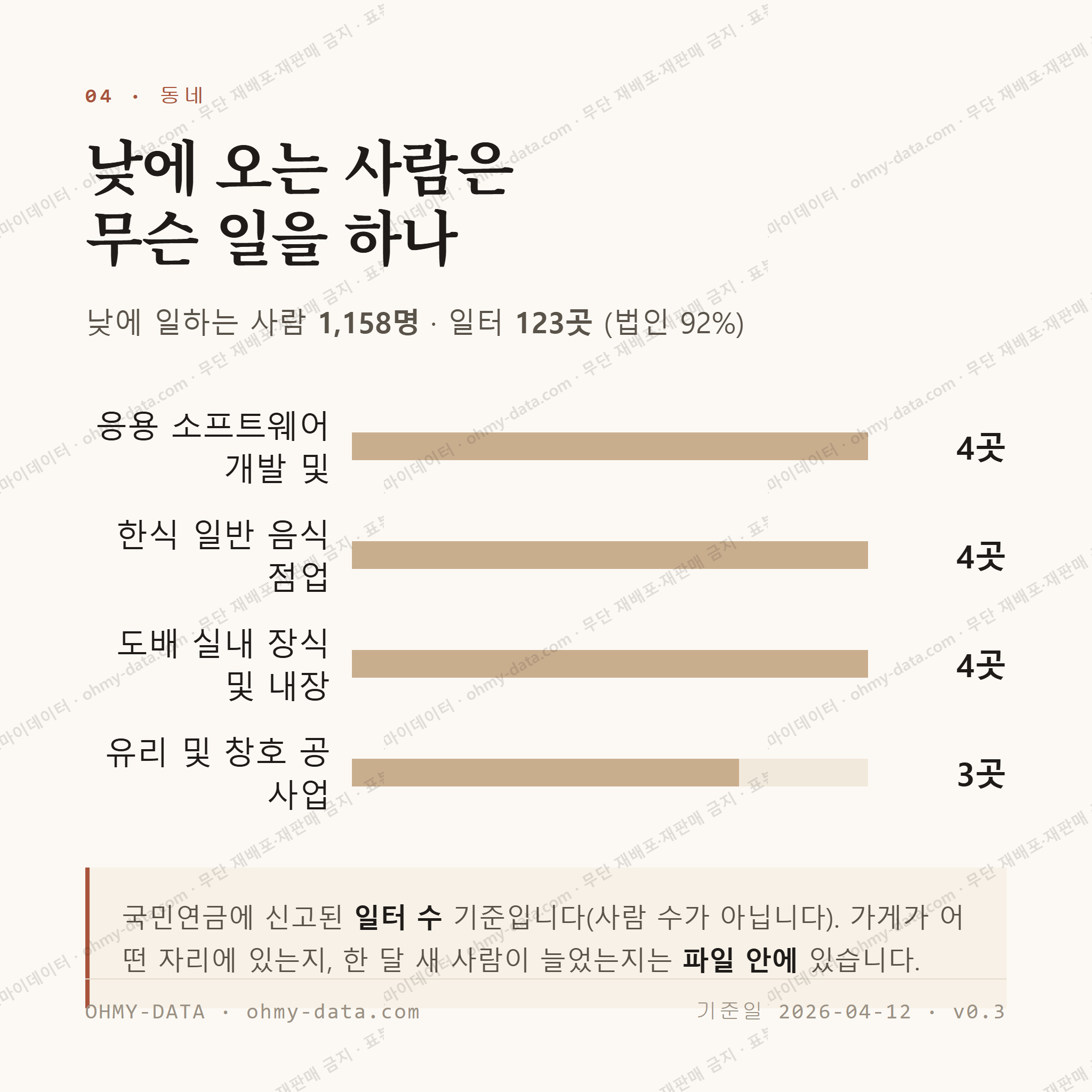 구운동 맛보기 3