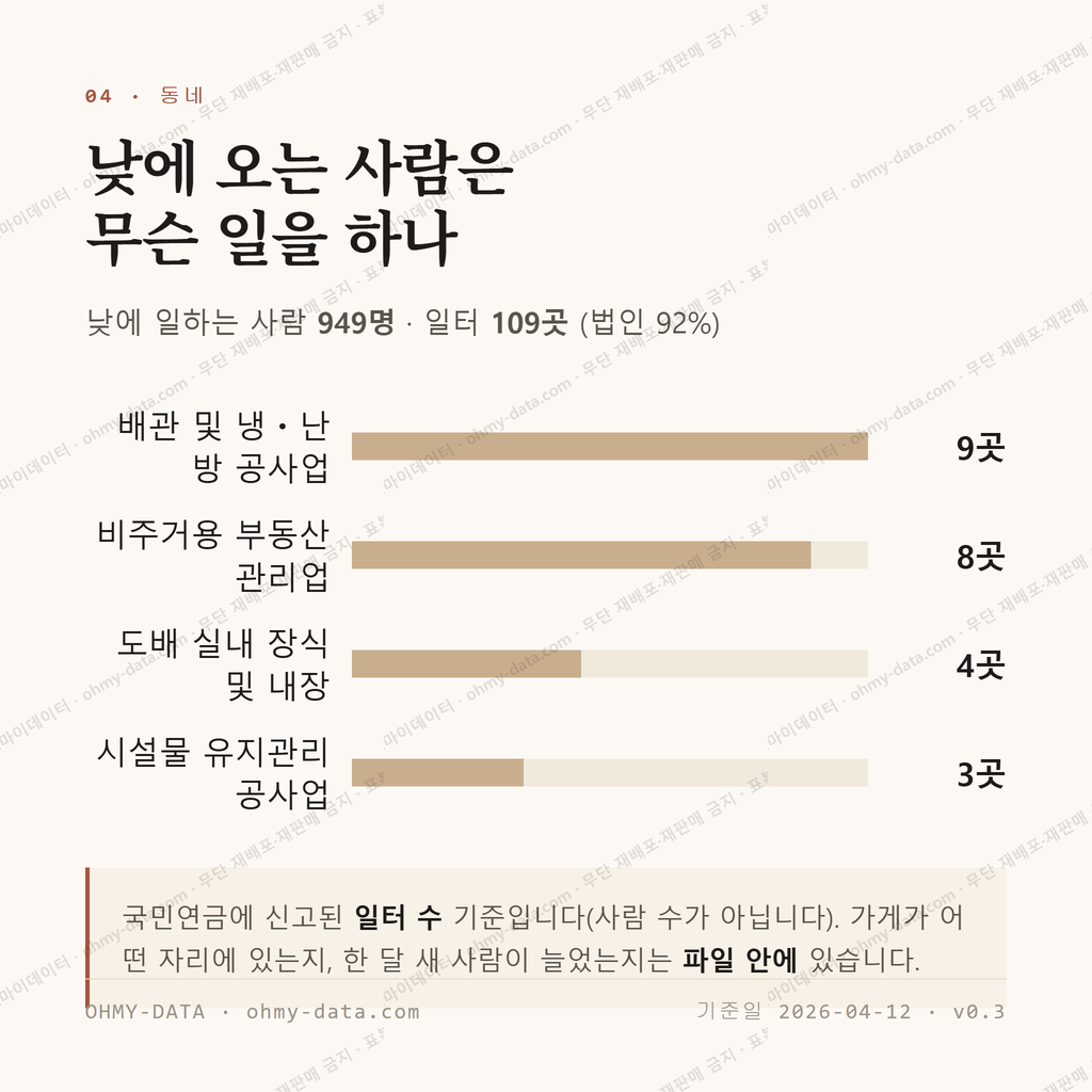 변동 맛보기 3