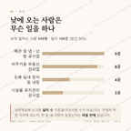 변동 맛보기 3