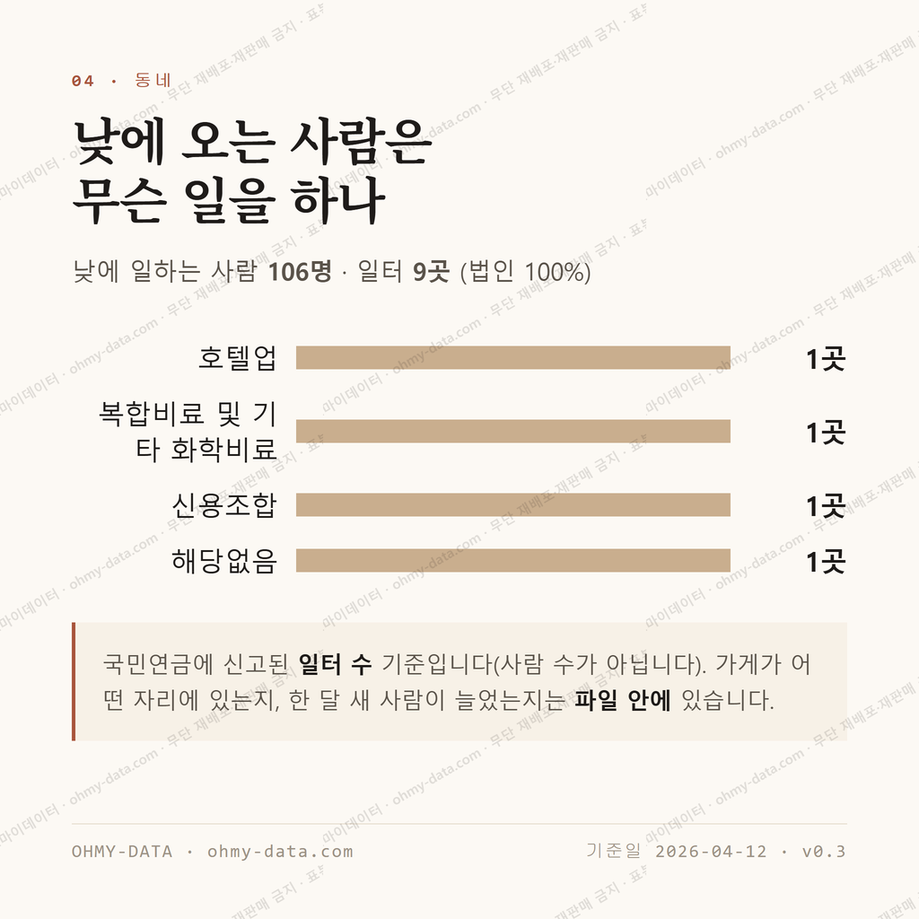 수륜면 맛보기 3