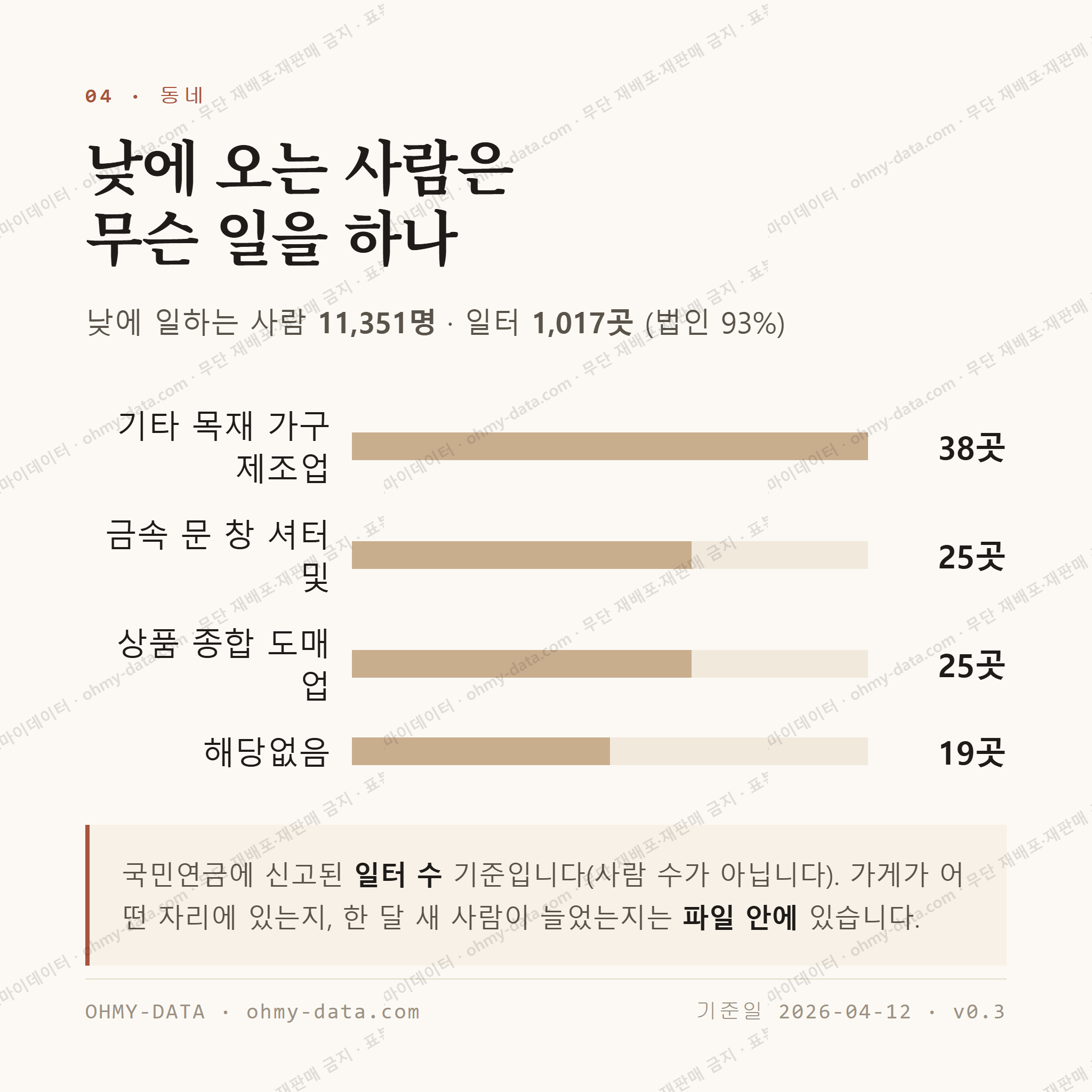 초월읍 맛보기 3