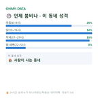 소담동 맛보기